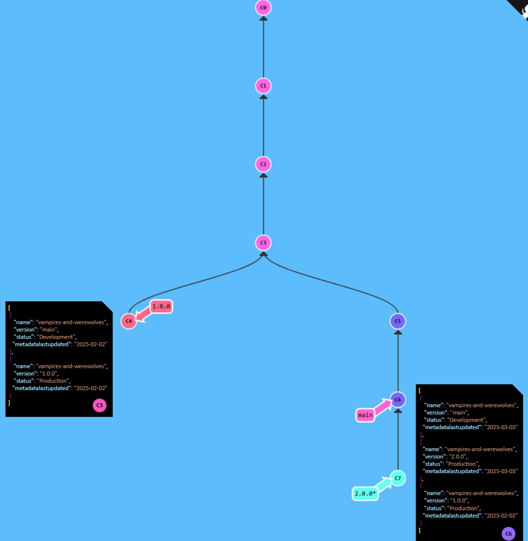Diagram created with learngitbranching